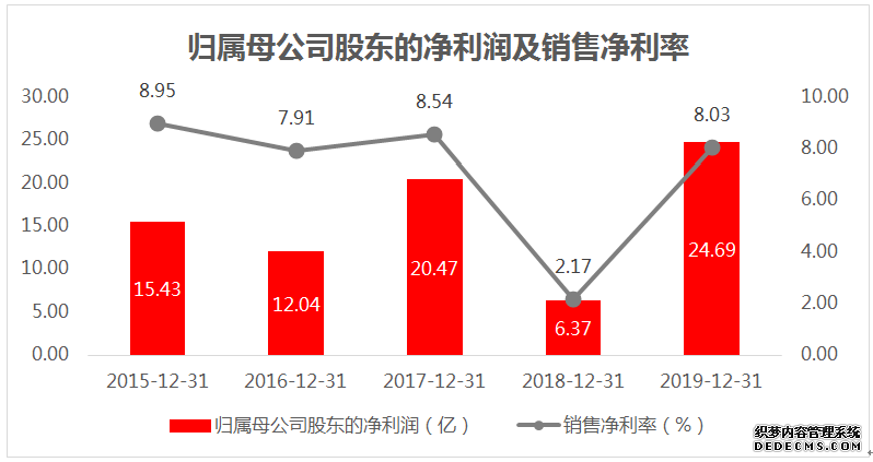 �ֻ�Ʒ�����޶���ָ�������ѵ�����ͷ��˼�Ƽ�������������