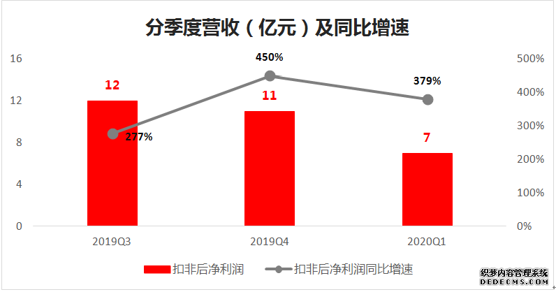 �ֻ�Ʒ�����޶���ָ�������ѵ�����ͷ��˼�Ƽ�������������