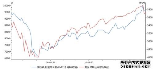 一路高歌!铜近3个月涨幅超30%,行情还能走多远?