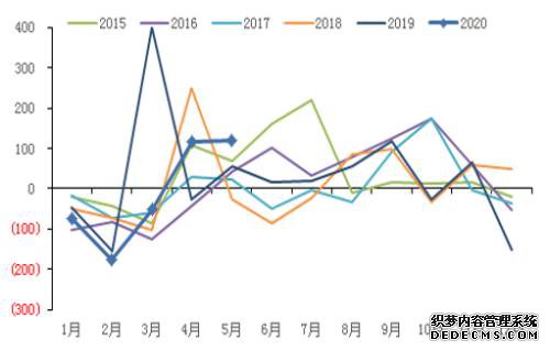 一路高歌!铜近3个月涨幅超30%,行情还能走多远?