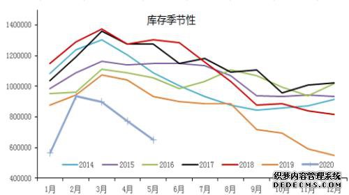 一路高歌!铜近3个月涨幅超30%,行情还能走多远?