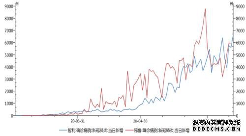 一路高歌!铜近3个月涨幅超30%,行情还能走多远?