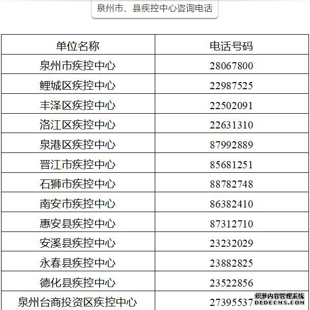 Ȫ�ݷ�����Ҫ֪ͨ����Ǳ�Ҫ��������������