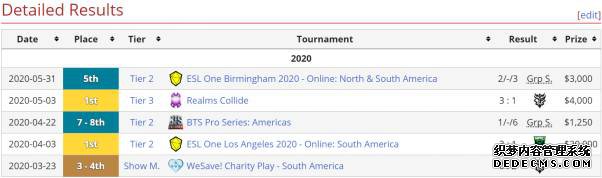 BC突现人员变动 Stinger休息教练顶上