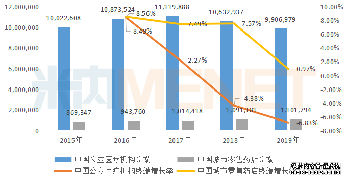 ��20�ڲ�Ʒ����������Ѫ���г�ҩ����TOP20Ʒ����ϴ��