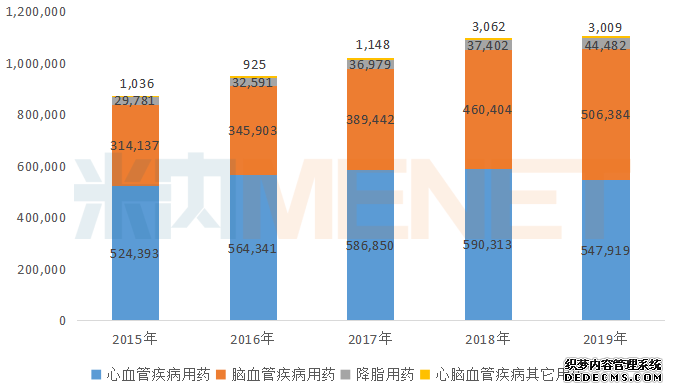 ��20�ڲ�Ʒ����������Ѫ���г�ҩ����TOP20Ʒ����ϴ��