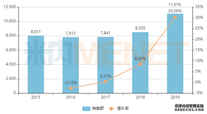 ��20�ڲ�Ʒ����������Ѫ���г�ҩ����TOP20Ʒ����ϴ��