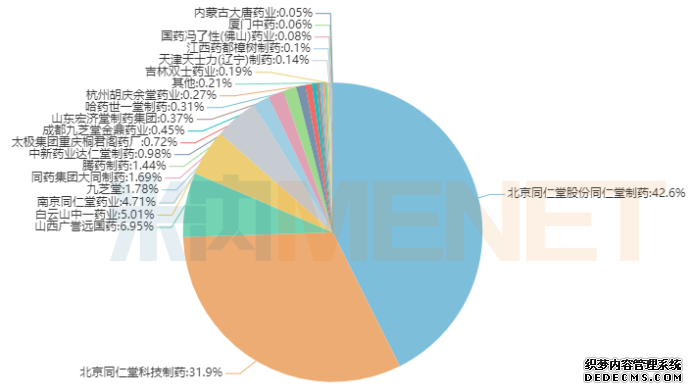 ��20�ڲ�Ʒ����������Ѫ���г�ҩ����TOP20Ʒ����ϴ��