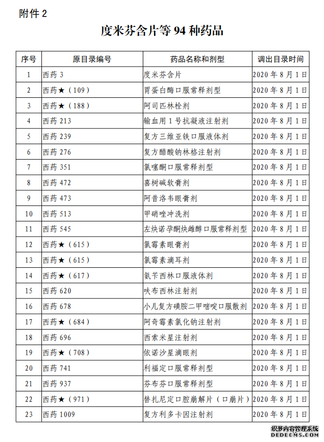 ��Ϣ������144��Ʒ�ֵ���ҽ������������