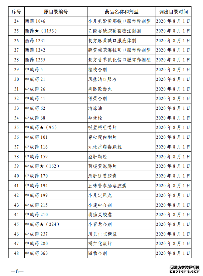 ��Ϣ������144��Ʒ�ֵ���ҽ������������