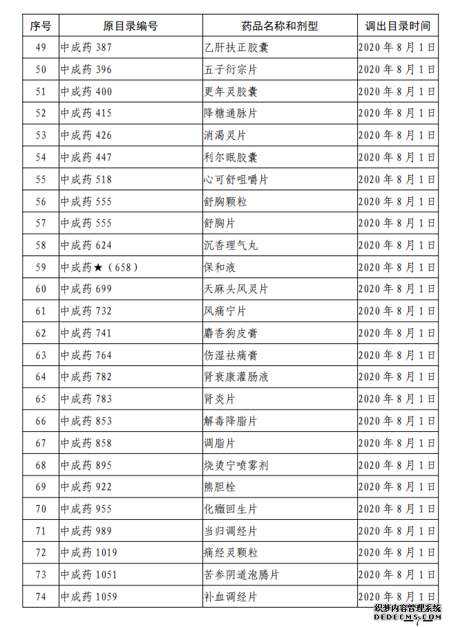 ��Ϣ������144��Ʒ�ֵ���ҽ������������