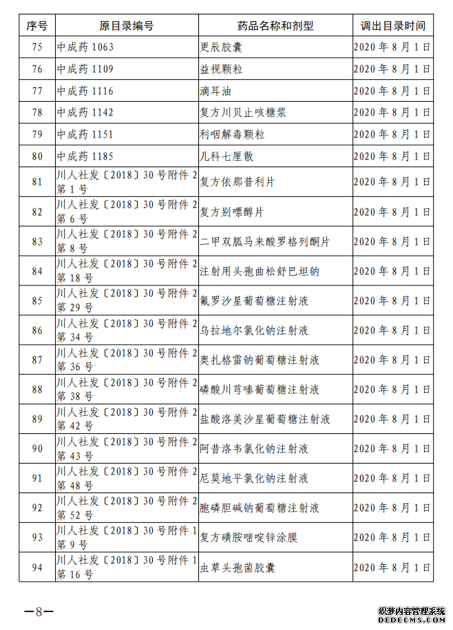 ��Ϣ������144��Ʒ�ֵ���ҽ������������