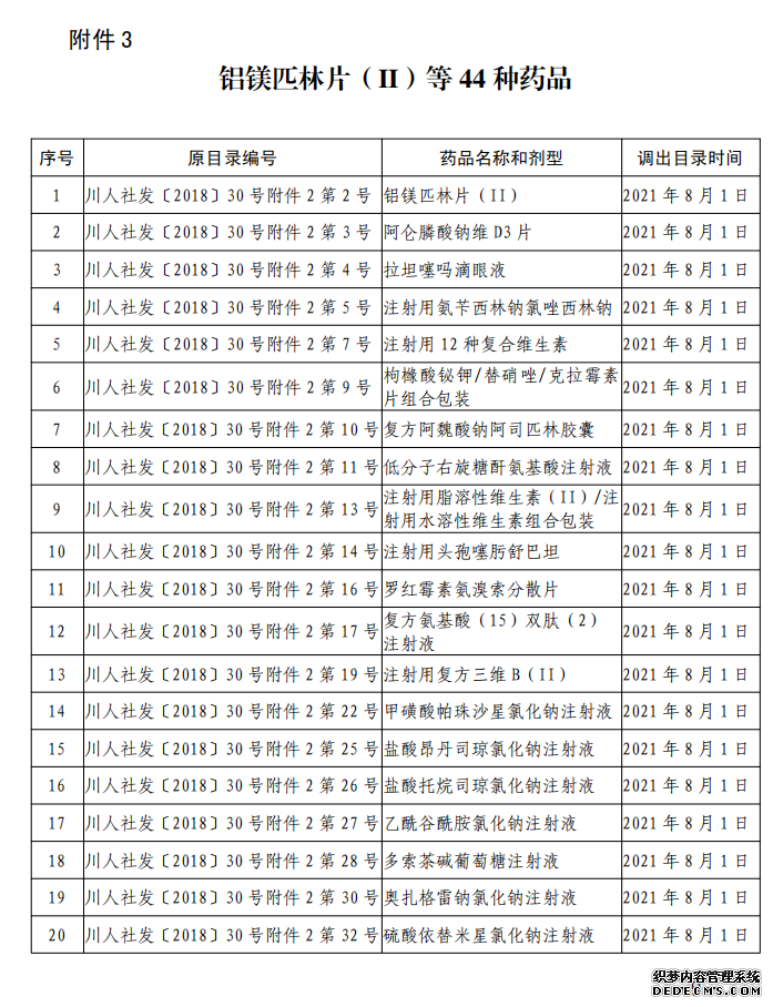 ��Ϣ������144��Ʒ�ֵ���ҽ������������