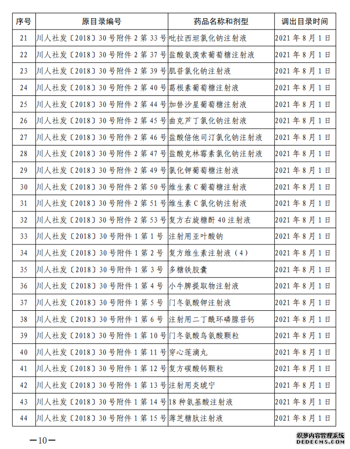 ��Ϣ������144��Ʒ�ֵ���ҽ������������