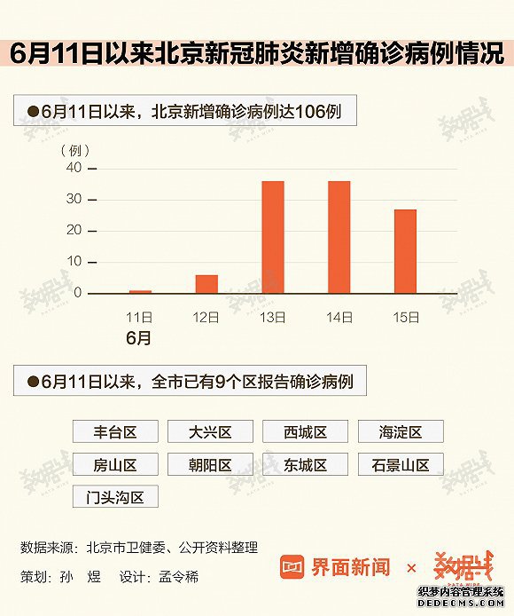 ��������ʵ����5������ȷ��106�� �Ͽظ߷�����Ա�뾩