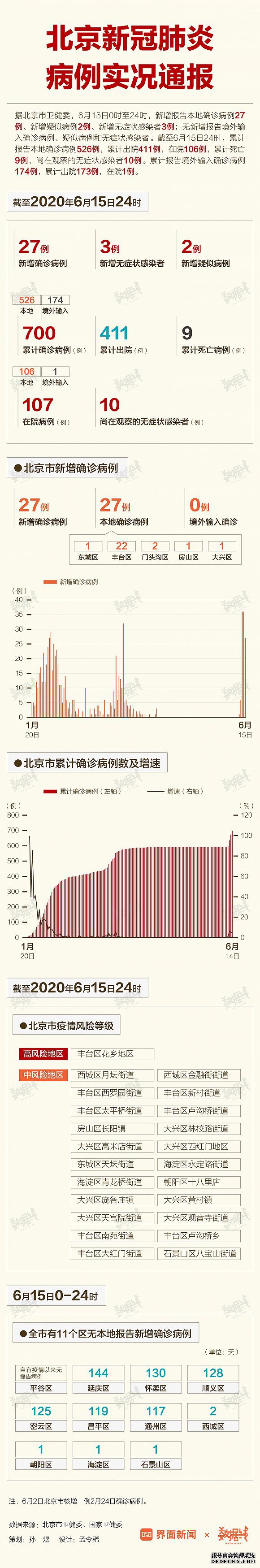 ��������ʵ����5������ȷ��106�� �Ͽظ߷�����Ա�뾩