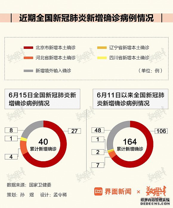 ��������ʵ����5������ȷ��106�� �Ͽظ߷�����Ա�뾩