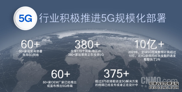 һƶ5Gֻռ ͨ׿6ϵ5Gƶƽ̨