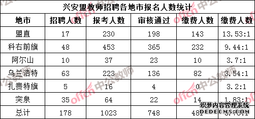 2020�˰��˽���ϵͳ��ҵ��λ����358�˱�������ͳ�Ʒ�������ֹ202