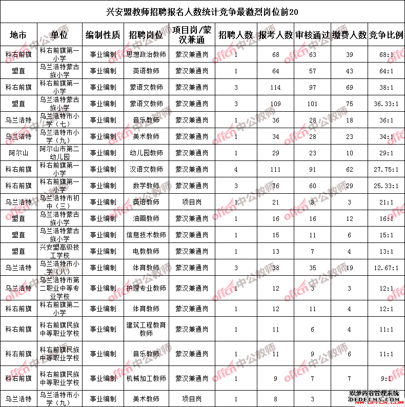 2020�˰��˽���ϵͳ��ҵ��λ����358�˱�������ͳ�Ʒ�������ֹ202