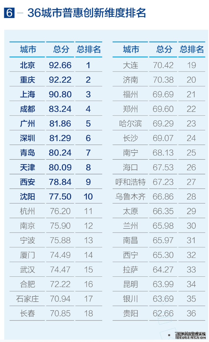 2019йӪ̻桷ɶλӵڰλ
