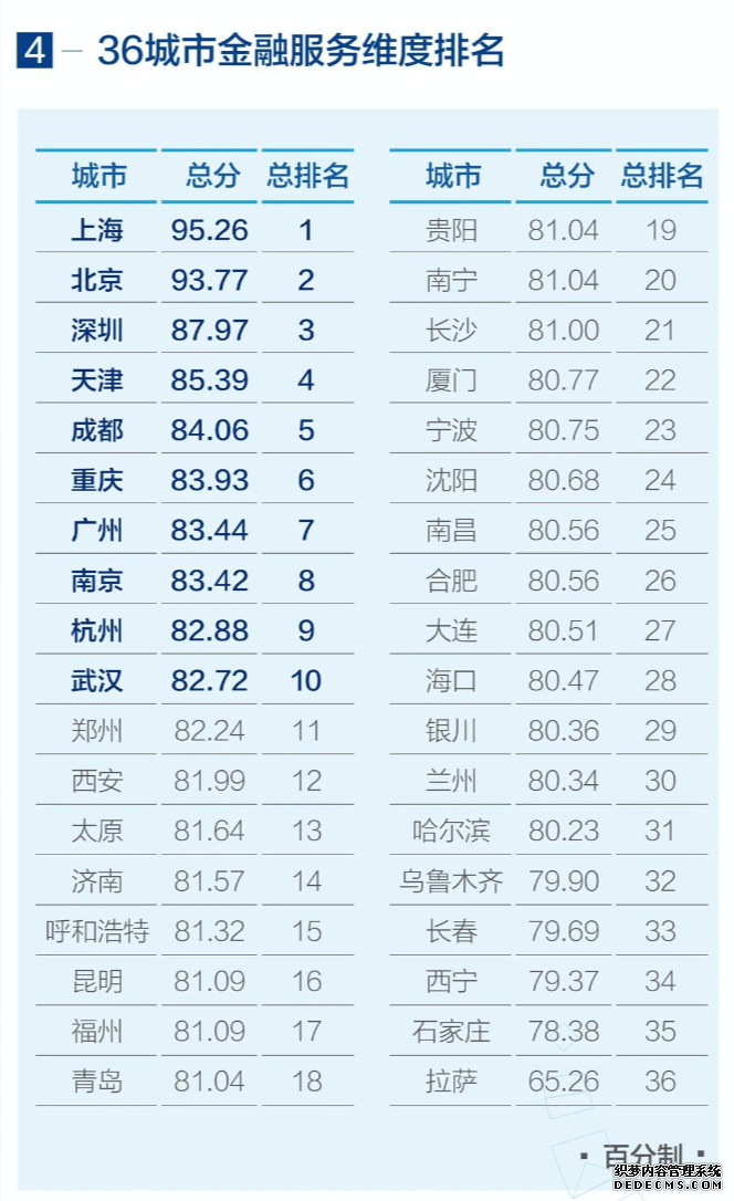 2019йӪ̻桷ɶλӵڰλ