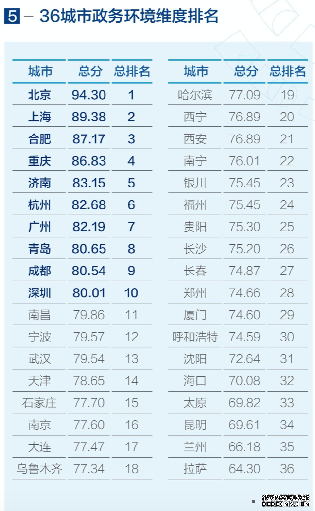 2019йӪ̻桷ɶλӵڰλ