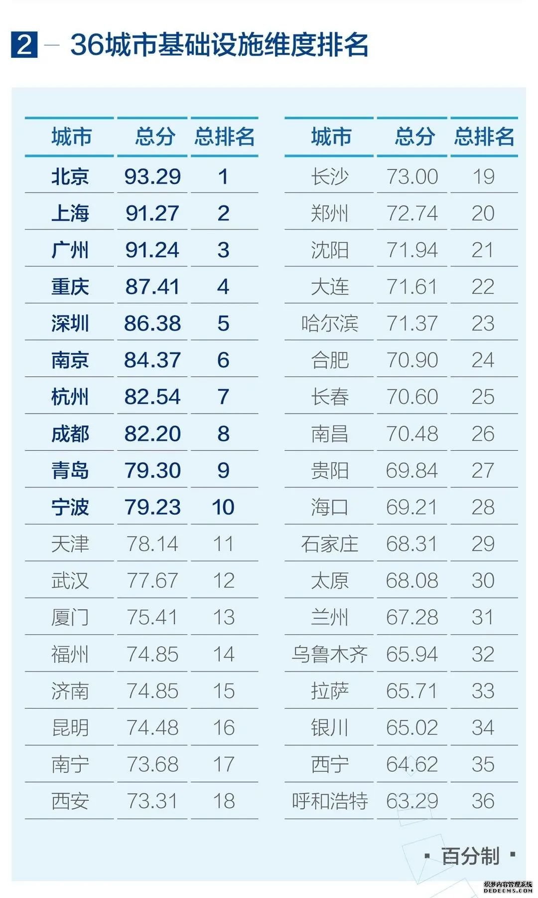2019йӪ̻桷ɶλӵڰλ
