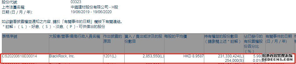 ¼й(03323)Լ285.36ɣÿԼ8.96Ԫ