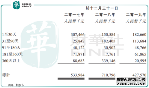 ëʵ5%Ӧ41ԪʢǡŵIPO