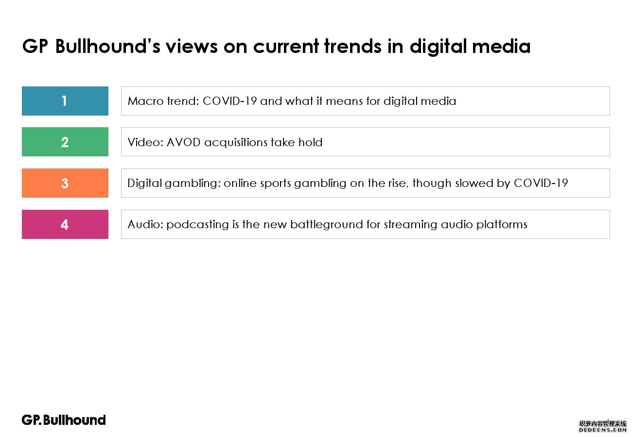 GP Bullhound��2020���һ��������ý����ҵ����