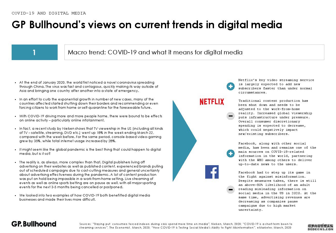 GP Bullhound��2020���һ��������ý����ҵ����