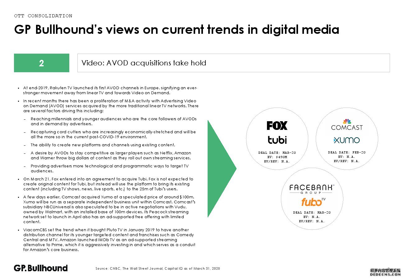 GP Bullhound��2020���һ��������ý����ҵ����