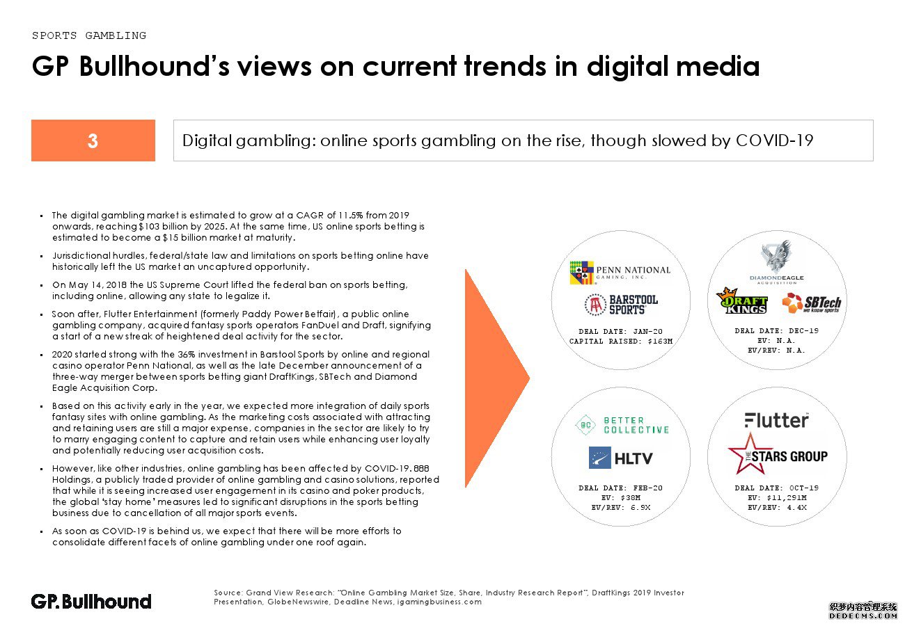 GP Bullhound��2020���һ��������ý����ҵ����