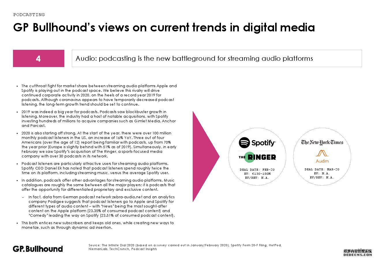 GP Bullhound��2020���һ��������ý����ҵ����