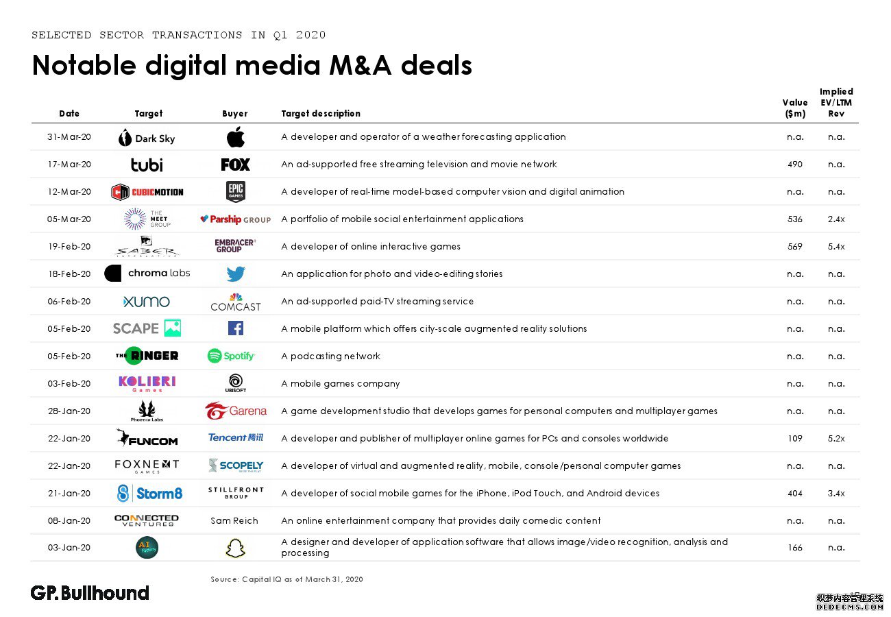 GP Bullhound��2020���һ��������ý����ҵ����