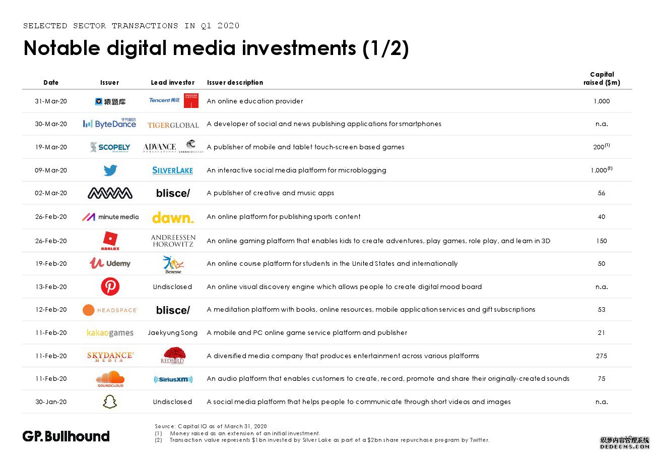 GP Bullhound��2020���һ��������ý����ҵ����