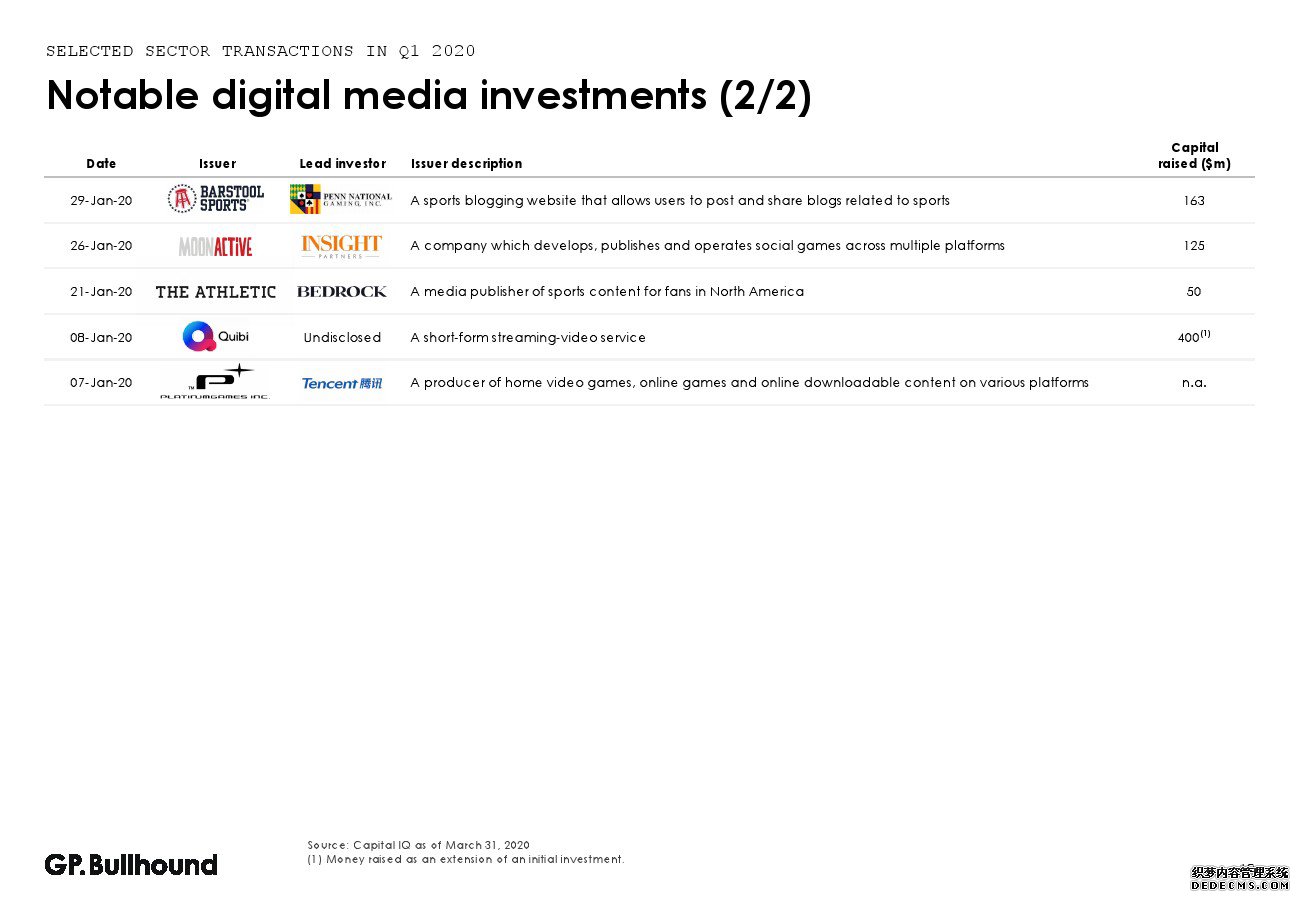 GP Bullhound��2020���һ��������ý����ҵ����