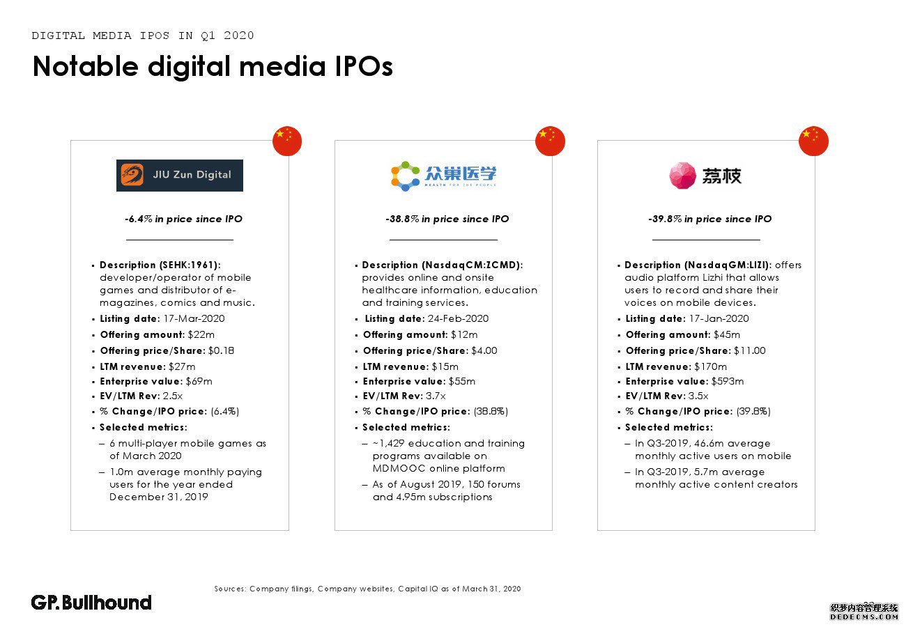 GP Bullhound��2020���һ��������ý����ҵ����