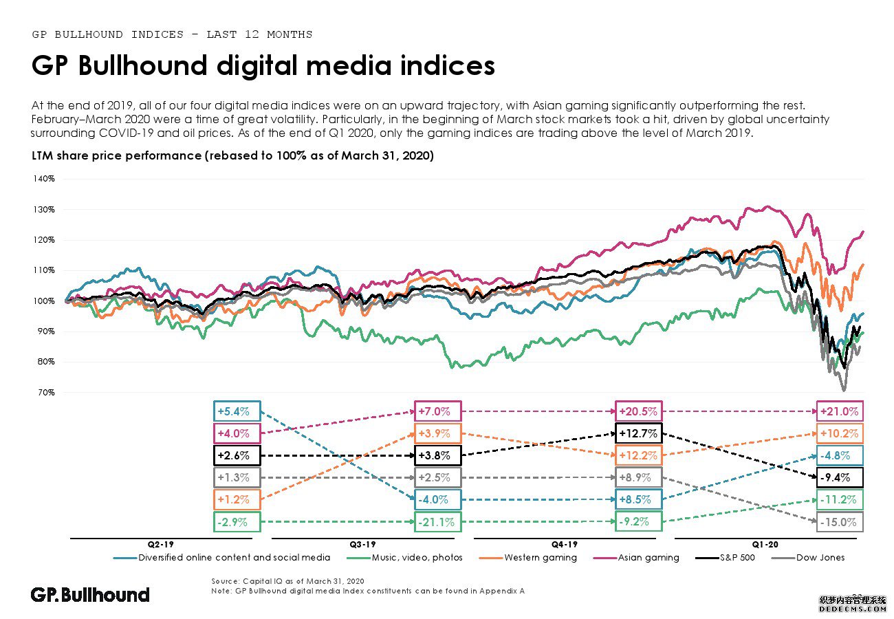 GP Bullhound��2020���һ��������ý����ҵ����