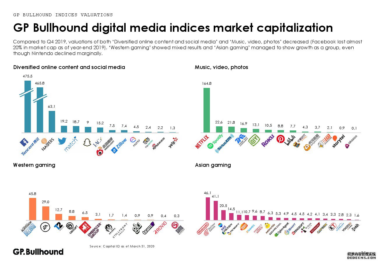GP Bullhound��2020���һ��������ý����ҵ����