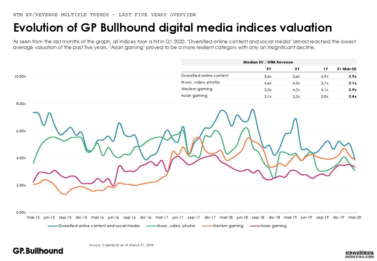 GP Bullhound��2020���һ��������ý����ҵ����