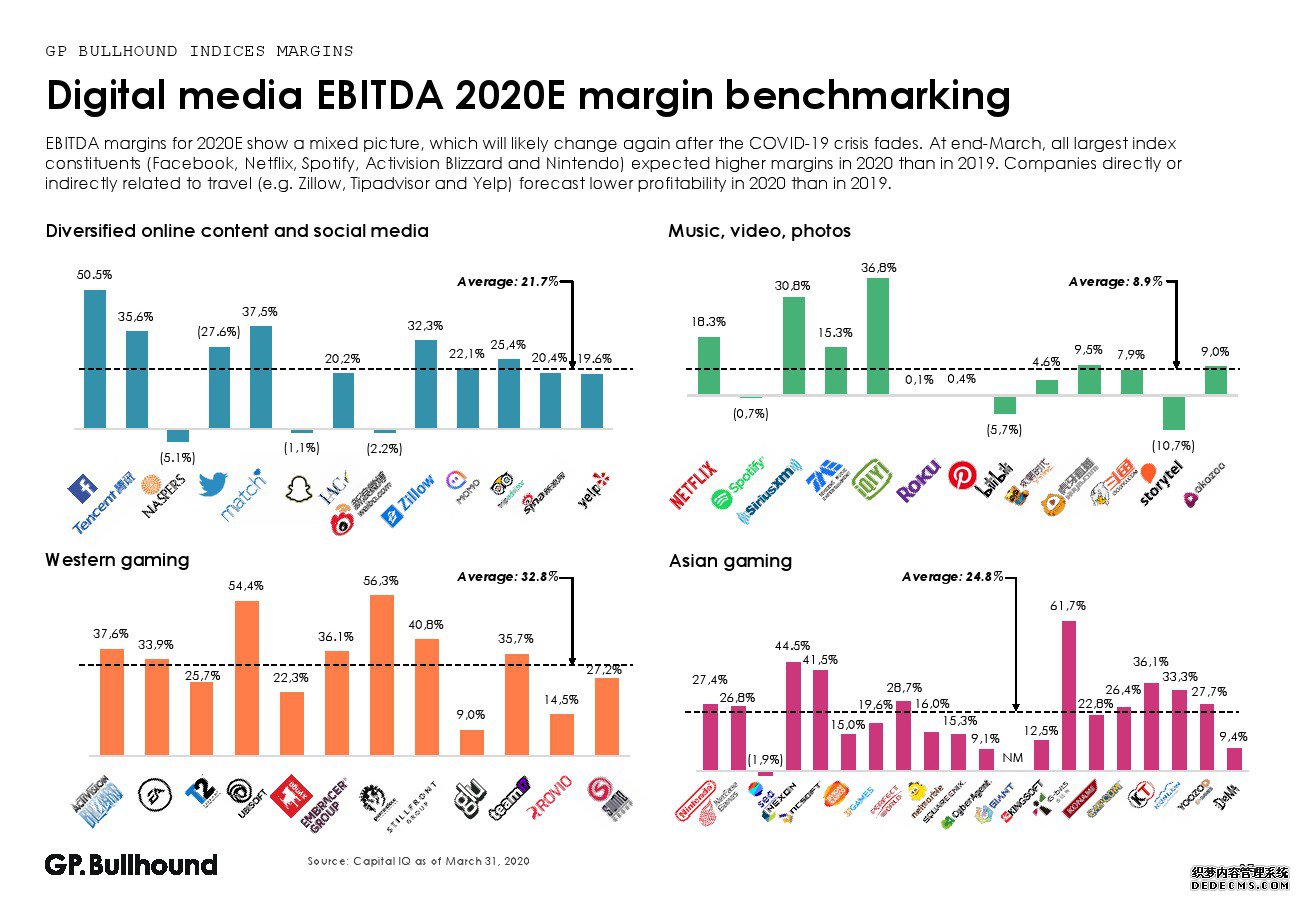 GP Bullhound��2020���һ��������ý����ҵ����