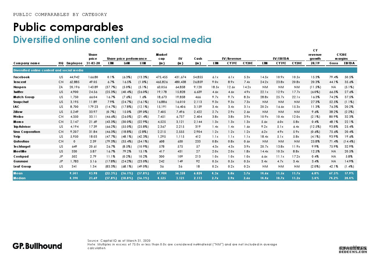 GP Bullhound��2020���һ��������ý����ҵ����