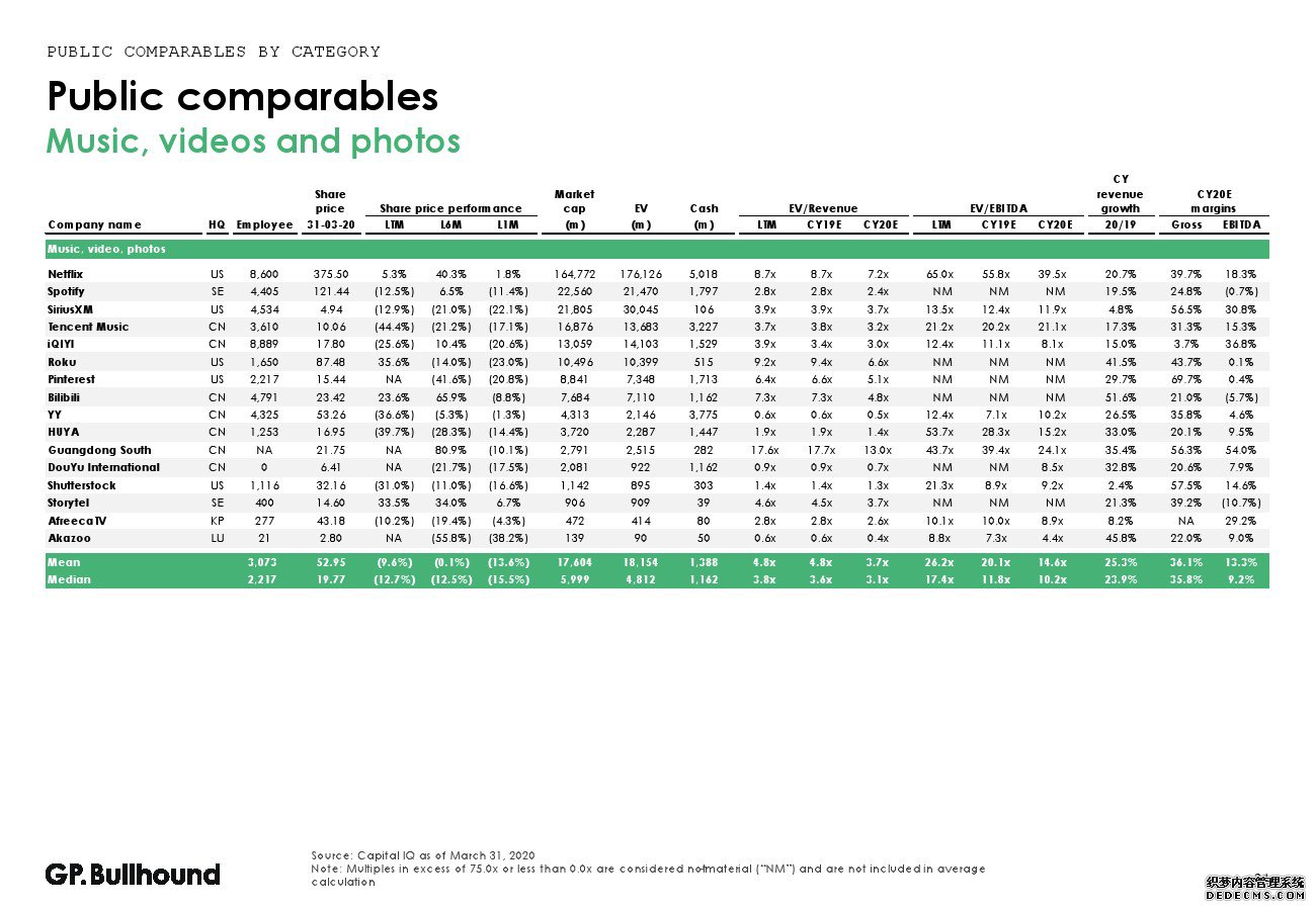 GP Bullhound��2020���һ��������ý����ҵ����