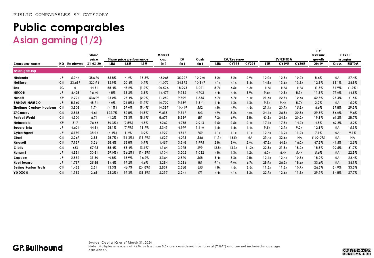 GP Bullhound��2020���һ��������ý����ҵ����