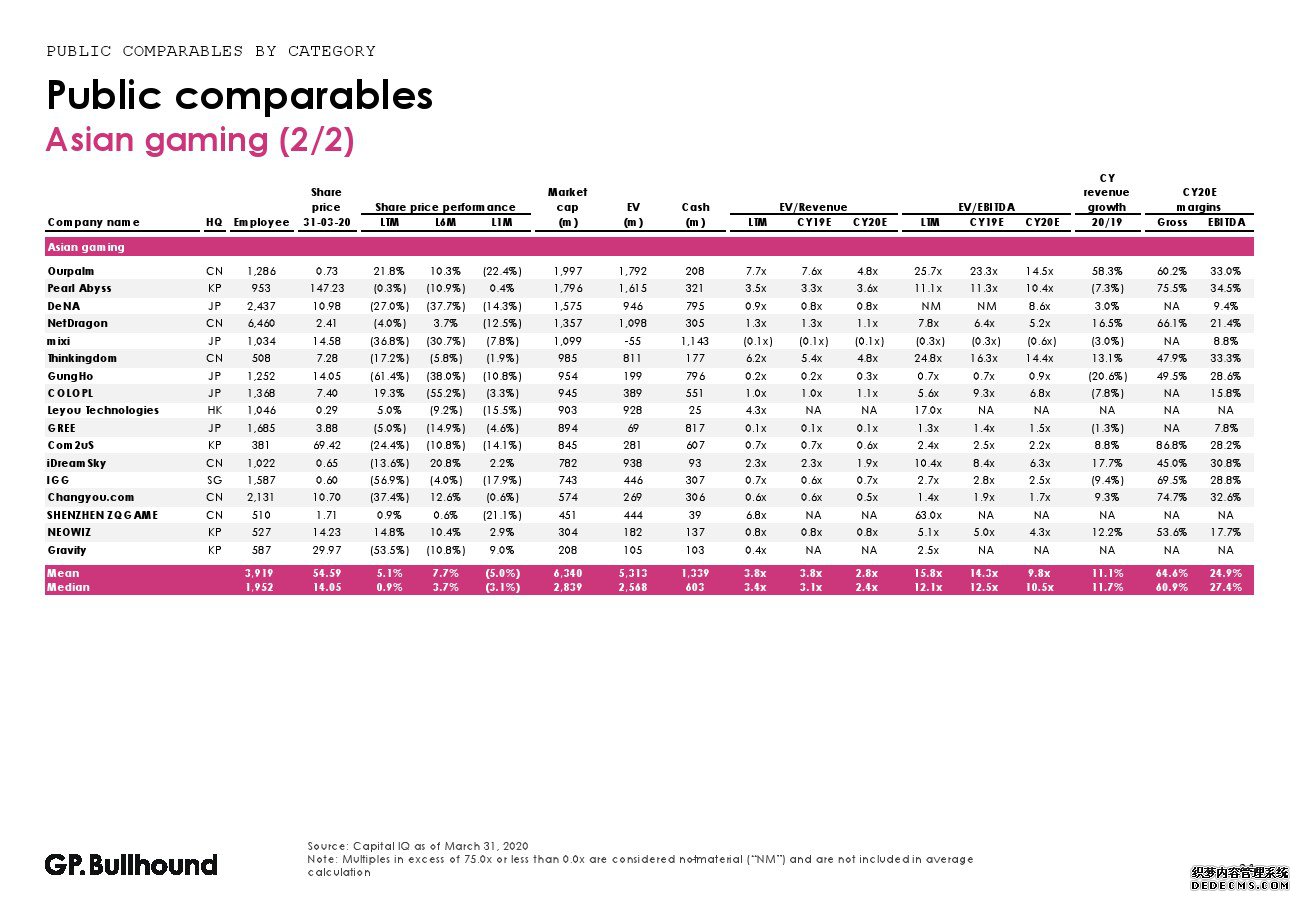 GP Bullhound��2020���һ��������ý����ҵ����