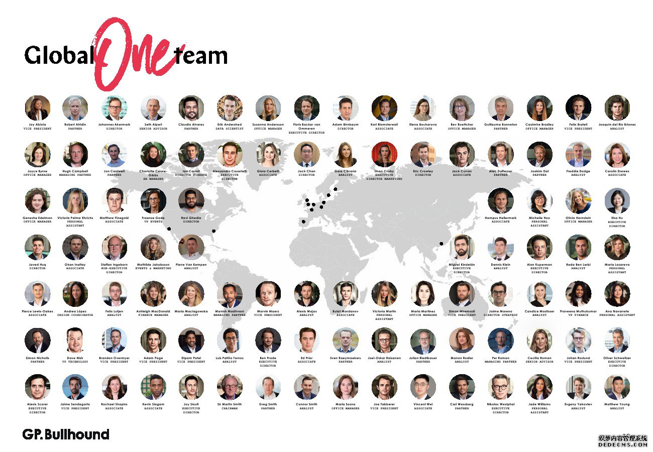 GP Bullhound��2020���һ��������ý����ҵ����