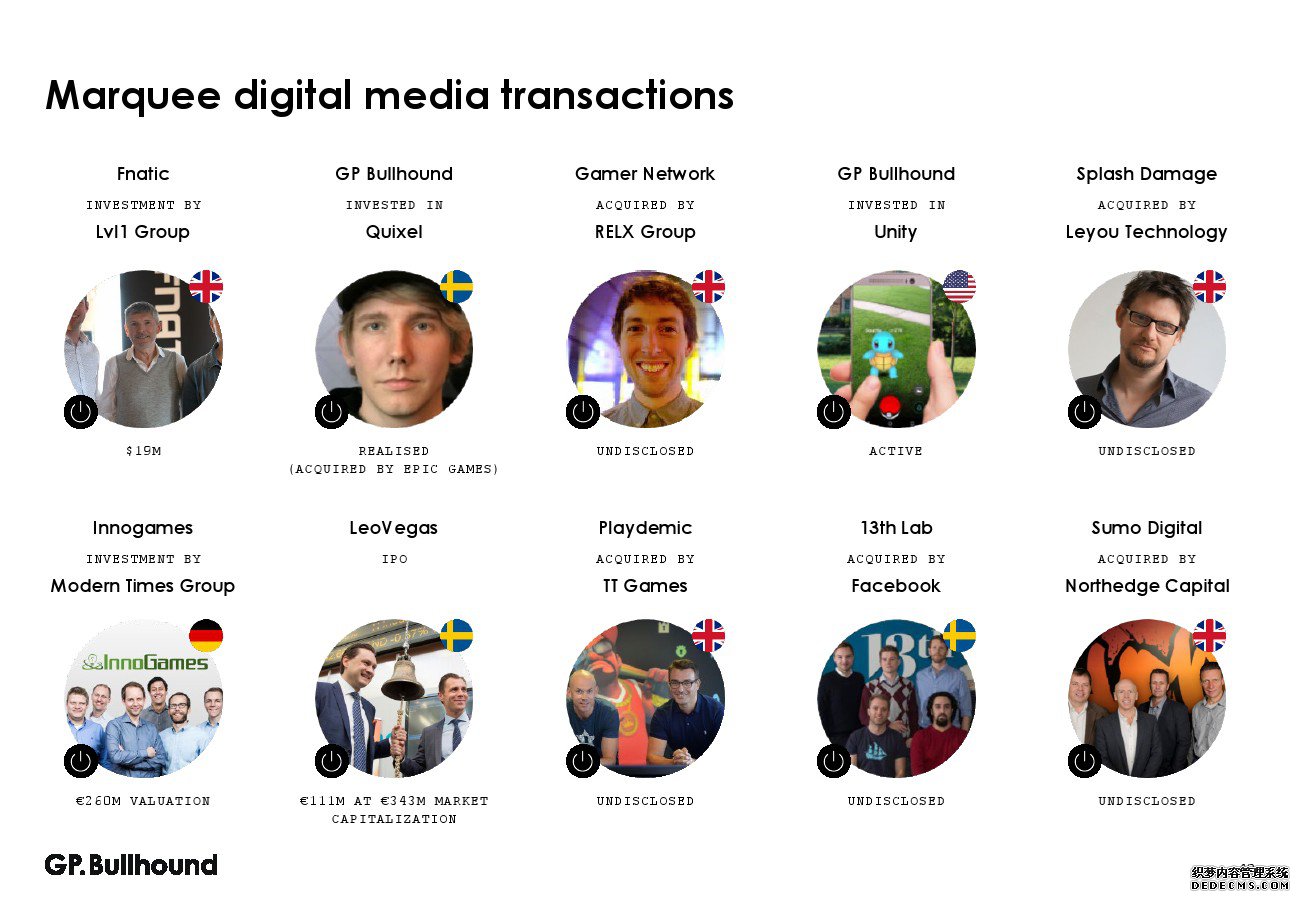 GP Bullhound��2020���һ��������ý����ҵ����