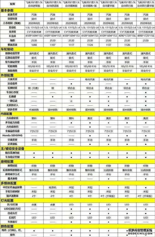 疑似本田全新飞度配置曝光 标配液晶仪表